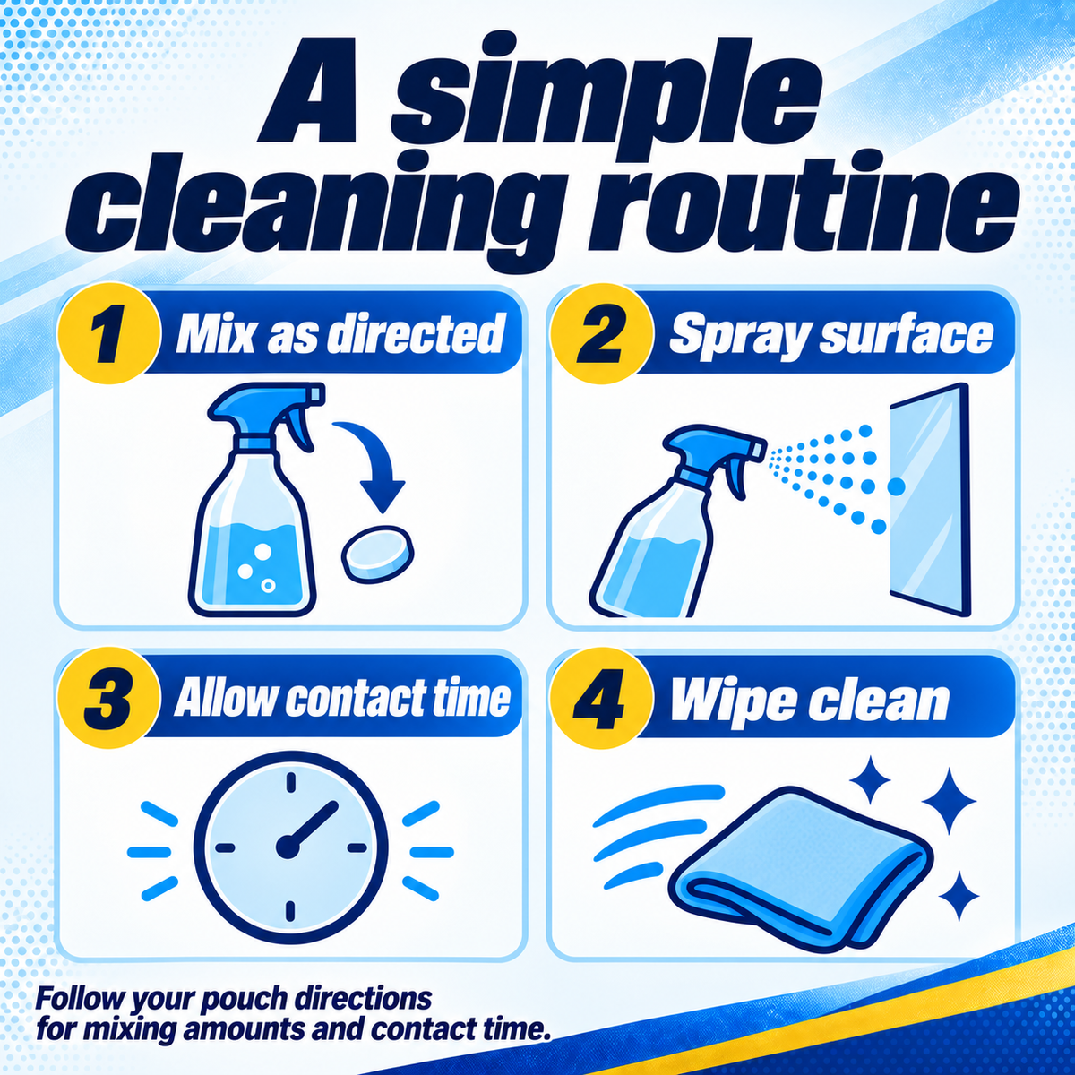 A simple cleaning routine: 1. Mix as directed. 2. Spray surface. 3. Allow contact time. 4. Wipe clean. Follow your pouch directions for mixing amounts and contact time.